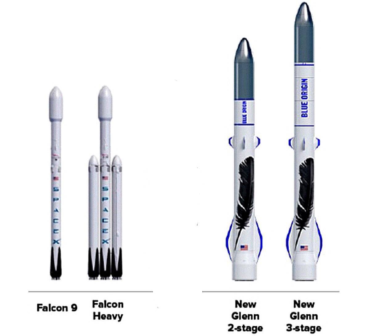 Falcon 9, Falcon Heavy и New Glenn